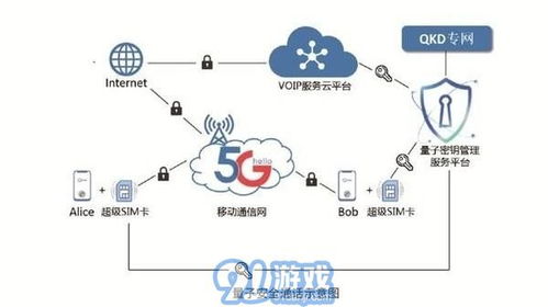 天翼量子安全通话App官方下载与信息安全解析