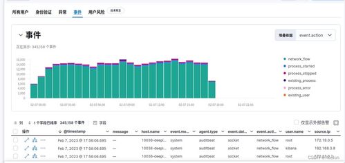 基于ELK的网络安全监控系统设计与实现——第四部分 网络与信息安全软件开发